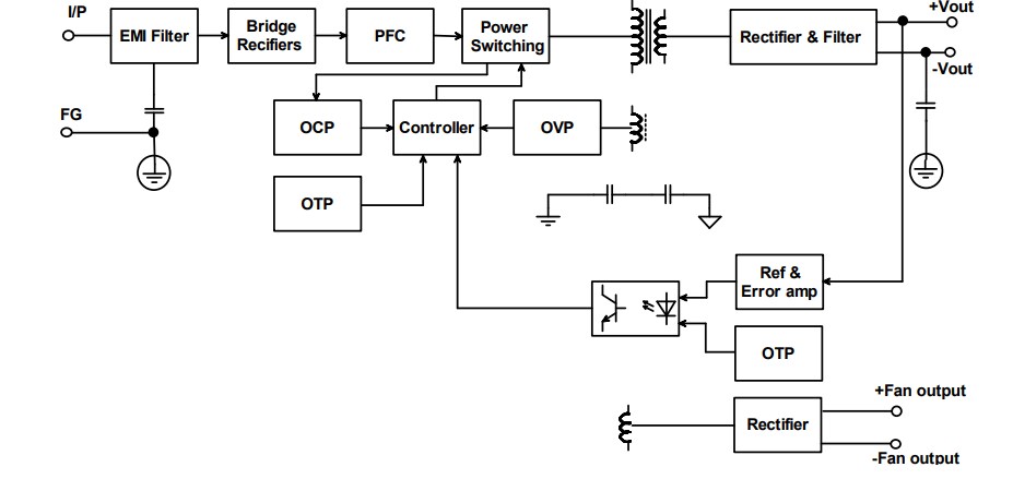 Block Diagram - Cincon CFM260S AC-DC Power Supplies with PFC